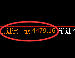 液化气：试仓低点，精准进入振荡洗盘结构