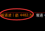 乙二醇：试仓低点，精准展开宽幅洗盘