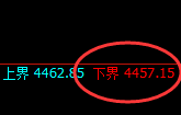 乙二醇：试仓低点，精准展开宽幅洗盘