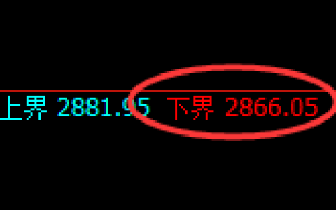 菜粕：4小时周期，精准展开极端宽幅洗盘