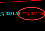 豆粕：试仓低点，精准展开振荡回升