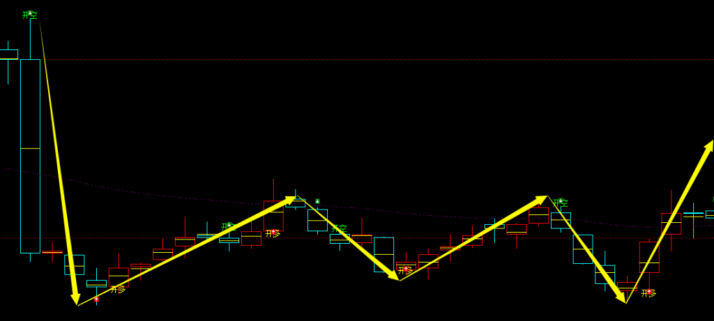 尿素：周线结构，多空精准转折结构，胜率：98%