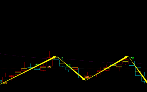 尿素：周线结构，多空精准转折结构，胜率：98%