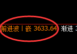 螺纹：4小时周期，精准展开区间振荡洗盘