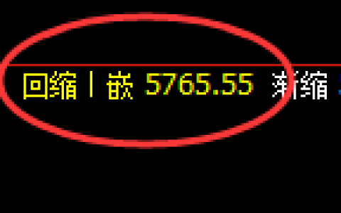 PTA：回补低点，精准展开直线拉升