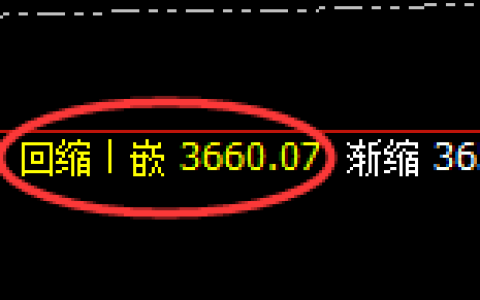沥青：日线结构，精准展开宽幅洗盘