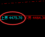 乙二醇：试仓高点，精准展开快速回落
