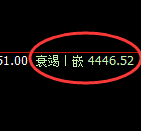 乙二醇：试仓高点，精准展开快速回落
