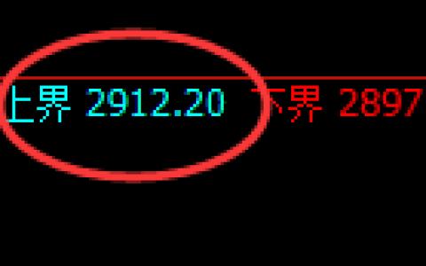 菜粕：试仓高点，精准展开极端快速回撤