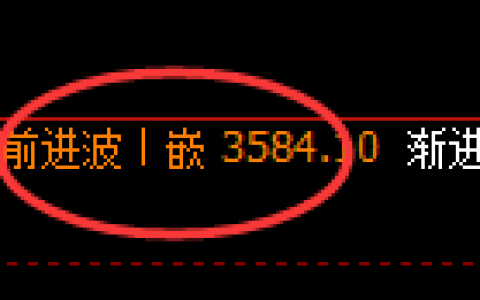 豆粕：4小时高点，精准展开振荡回落