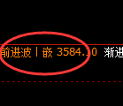 豆粕：4小时高点，精准展开振荡回落
