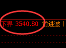 豆粕：4小时高点，精准展开振荡回落