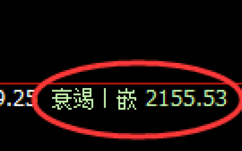 焦炭：4小时周期，精准展开宽幅洗盘