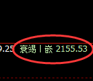 焦炭：4小时周期，精准展开宽幅洗盘