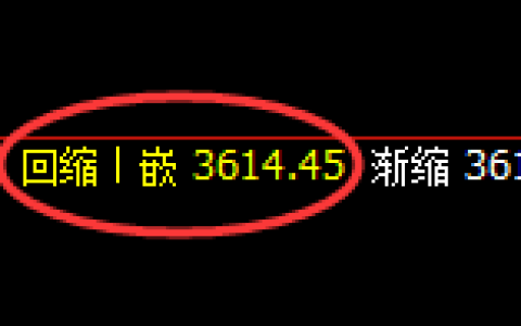 螺纹：日线低点，精准展开极端强势拉升
