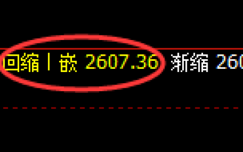甲醇：4小时低点，精准展开强势回升