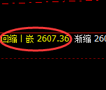 甲醇：4小时低点，精准展开强势回升