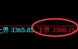 燃油：试仓低点，精准展开快速回升