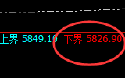 PTA：试仓低点，精准展开积极强势拉升