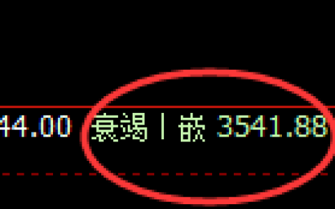 豆粕：4小时低点，精准展开强势拉升