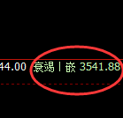 豆粕：4小时低点，精准展开强势拉升