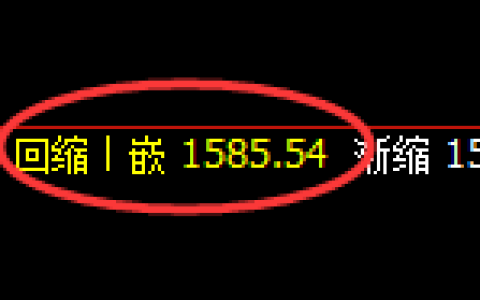 玻璃：4小时低点，精准展开极端强势拉升