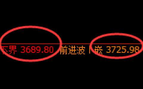 螺纹：4小时周期，精准展开区间窄幅振荡