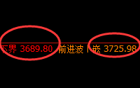 螺纹：4小时周期，精准展开区间窄幅振荡