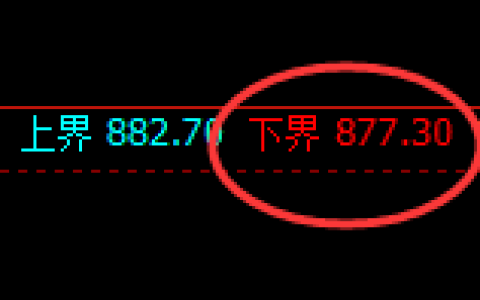 铁矿石：试仓低点，精准展开强势回升
