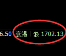 焦煤：日线周期，精准展开极端宽幅洗盘