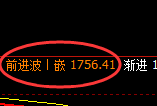 焦煤：日线周期，精准展开极端宽幅洗盘