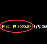 螺纹：日线低点，精准展开极端强势拉升