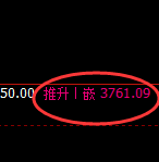 螺纹：日线低点，精准展开极端强势拉升