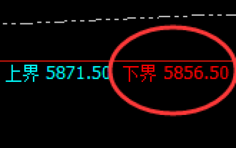 PTA：试仓低点，精准展开积极回升
