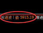 PTA：试仓低点，精准展开积极回升