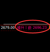 甲醇：极端回补高点，精准展开冲高回落
