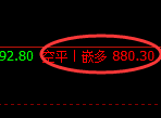 5月20日，螺纹+铁矿：精准规则化（系统策略）复盘展示
