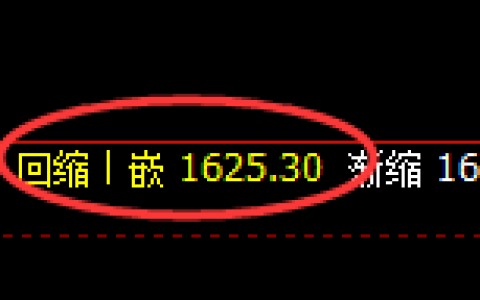 玻璃：4小时周期，精准展开振荡洗盘