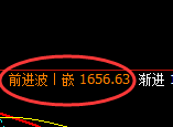 玻璃：4小时周期，精准展开振荡洗盘