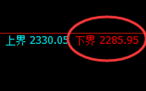 纯碱：试仓低点，精准展开极端强势回升
