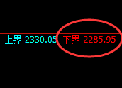 纯碱：试仓低点，精准展开极端强势回升
