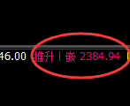 纯碱：试仓低点，精准展开极端强势回升