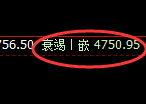 液化气：4小时低点，精准展开强势振荡