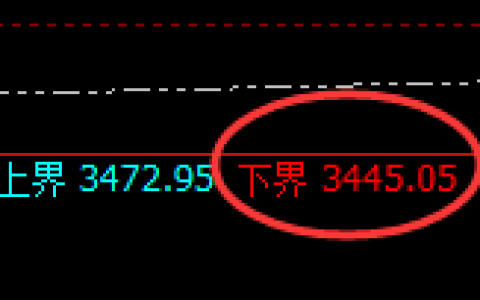 燃油：4小时周期，多空价格精准展开宽幅波动