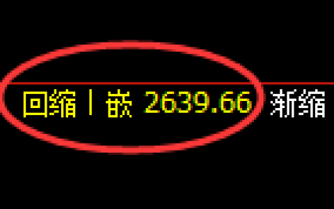 甲醇：日线低点，精准展开振荡回升
