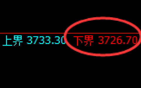螺纹：4小时周期，精准进入宽幅洗盘波动