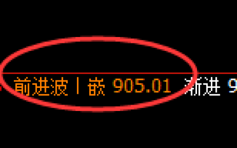 铁矿石：修正高点，精准展开快速冲高回落