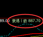 铁矿石：修正高点，精准展开快速冲高回落