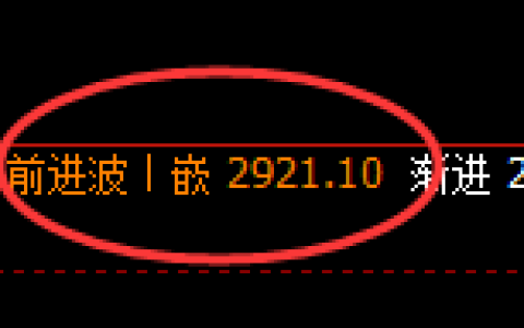 菜粕：回补高点，精准展开振荡回落