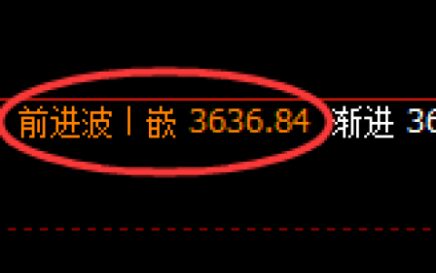 豆粕：回补高点，精准展开快速 冲高回落